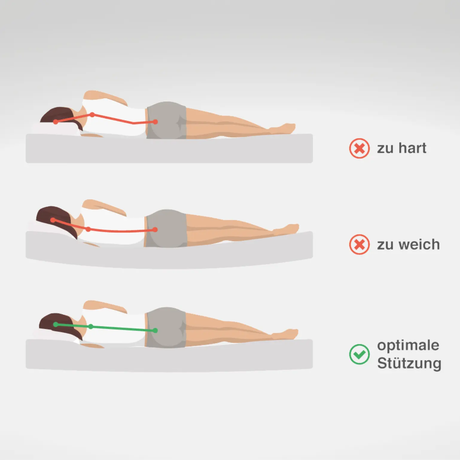 Guide: Quel matelas pour le mal de dos Guide: Quel matelas pour le mal de dos
