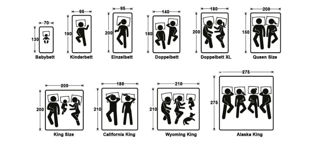 Aperçu des dimensions de lit