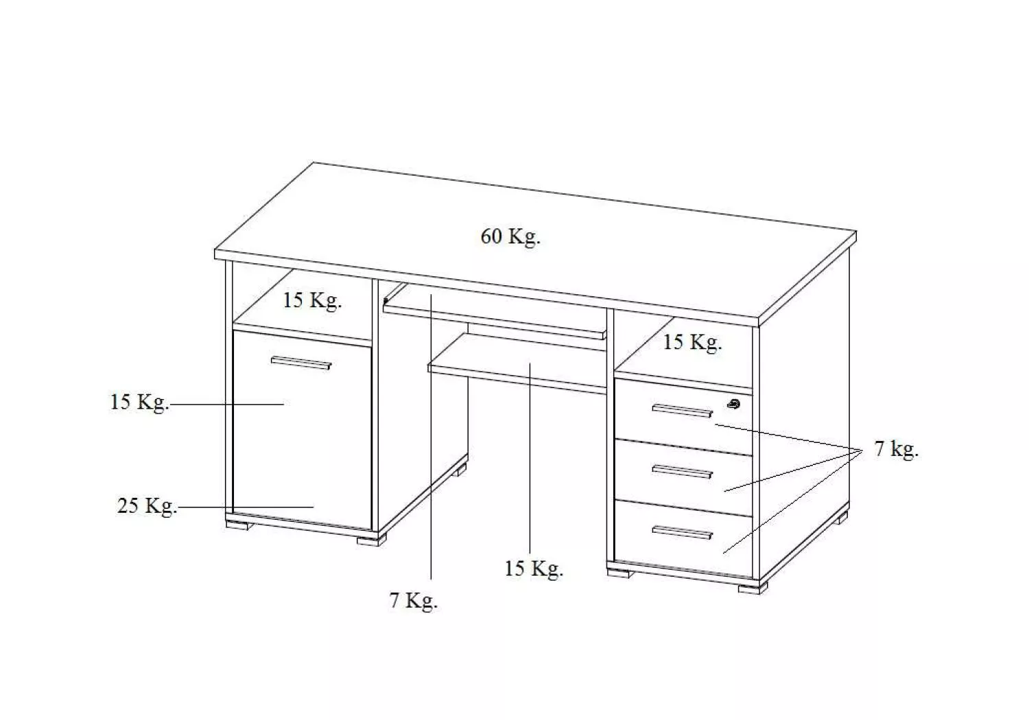 Bureau LUIS