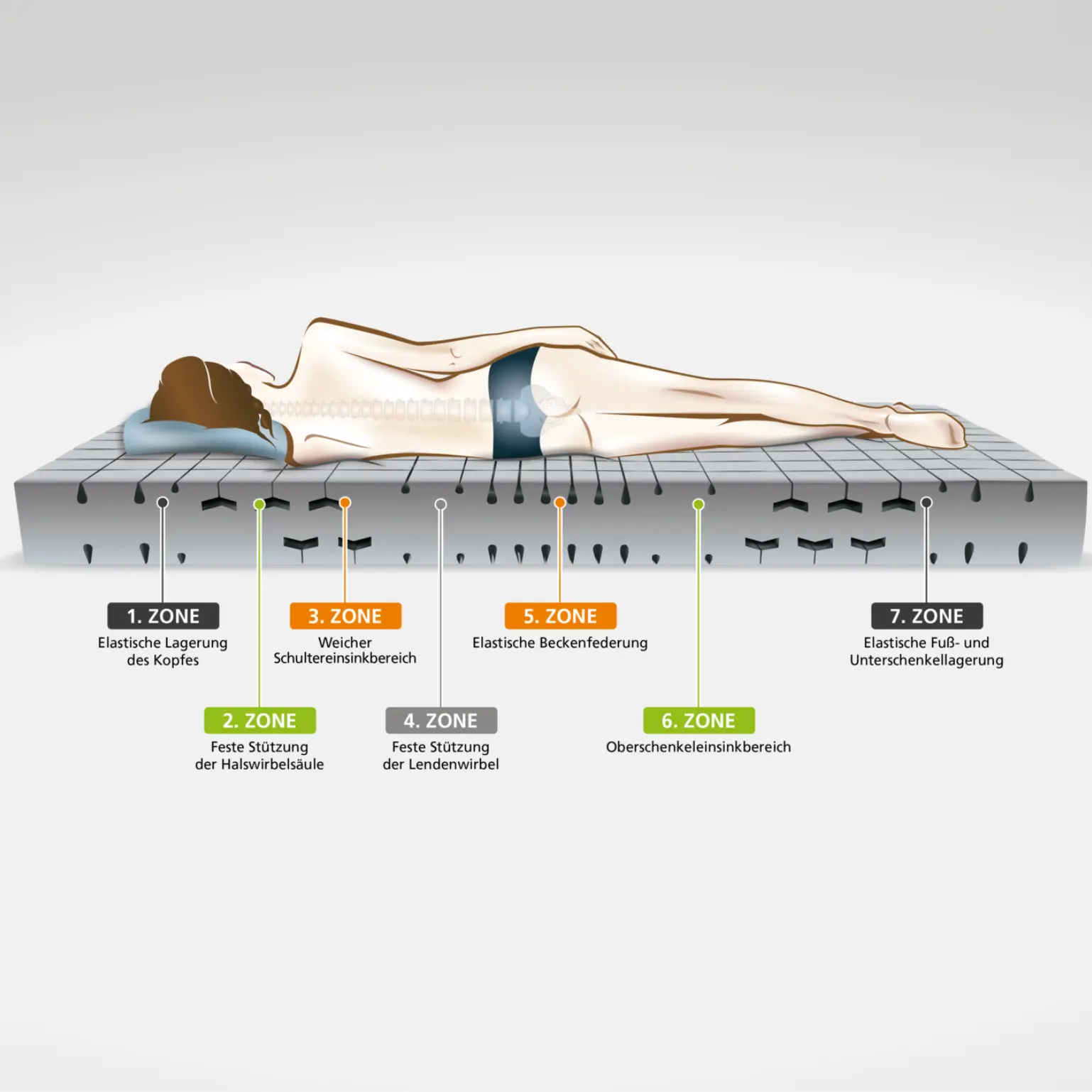 Guide: Quel matelas pour le mal de dos Guide: Quel matelas pour le mal de dos