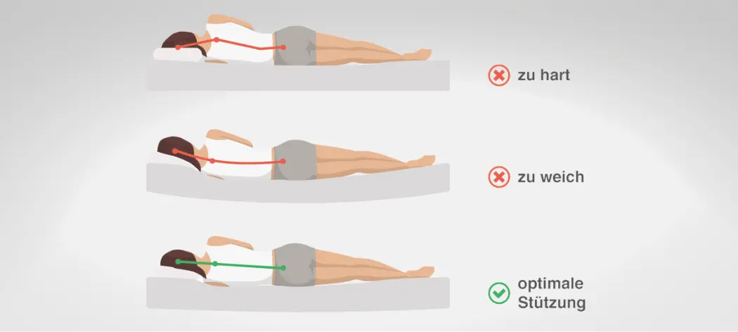 Guide: Quel matelas pour le mal de dos Guide: Quel matelas pour le mal de dos